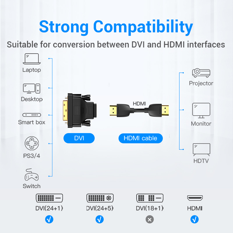 Adaptateur Vention DVI vers HDMI bidirectionnel DVI