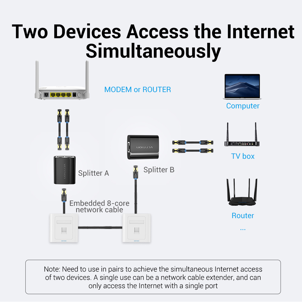 Vention RJ45 Splitter Connector Adapter 1 to 2 Ways