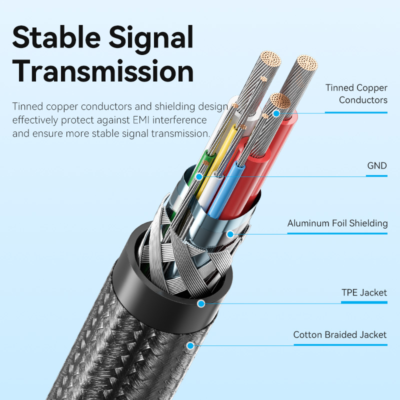 Vention 4 In 1 USB C 100W PD Type C To USB C Fast