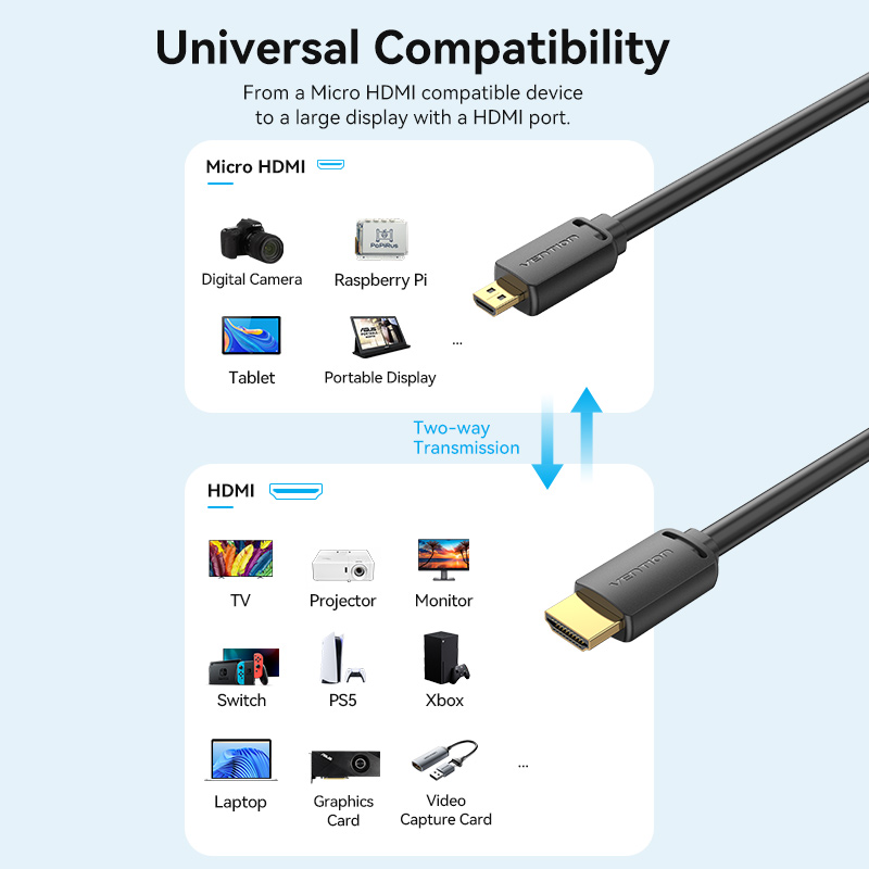 Vention Micro HDMI to HDMI Cable 4K Mini HDMI Male