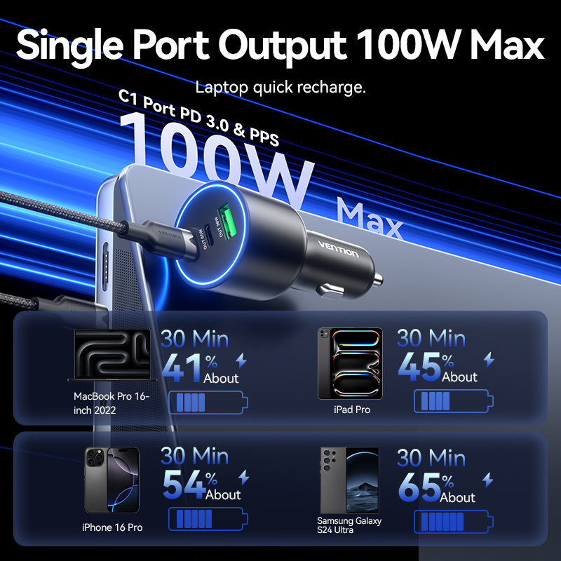 Vention 165W USB C Car Charger 3-Ports PD QC 4.0 45W