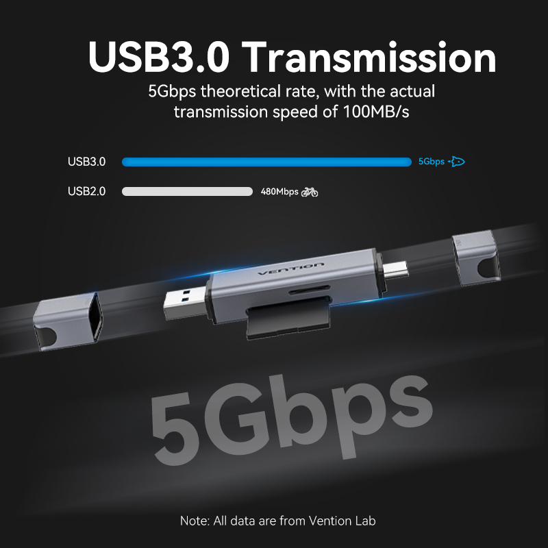 Vention SD Card Reader USB Type C to Micro SD TF Card
