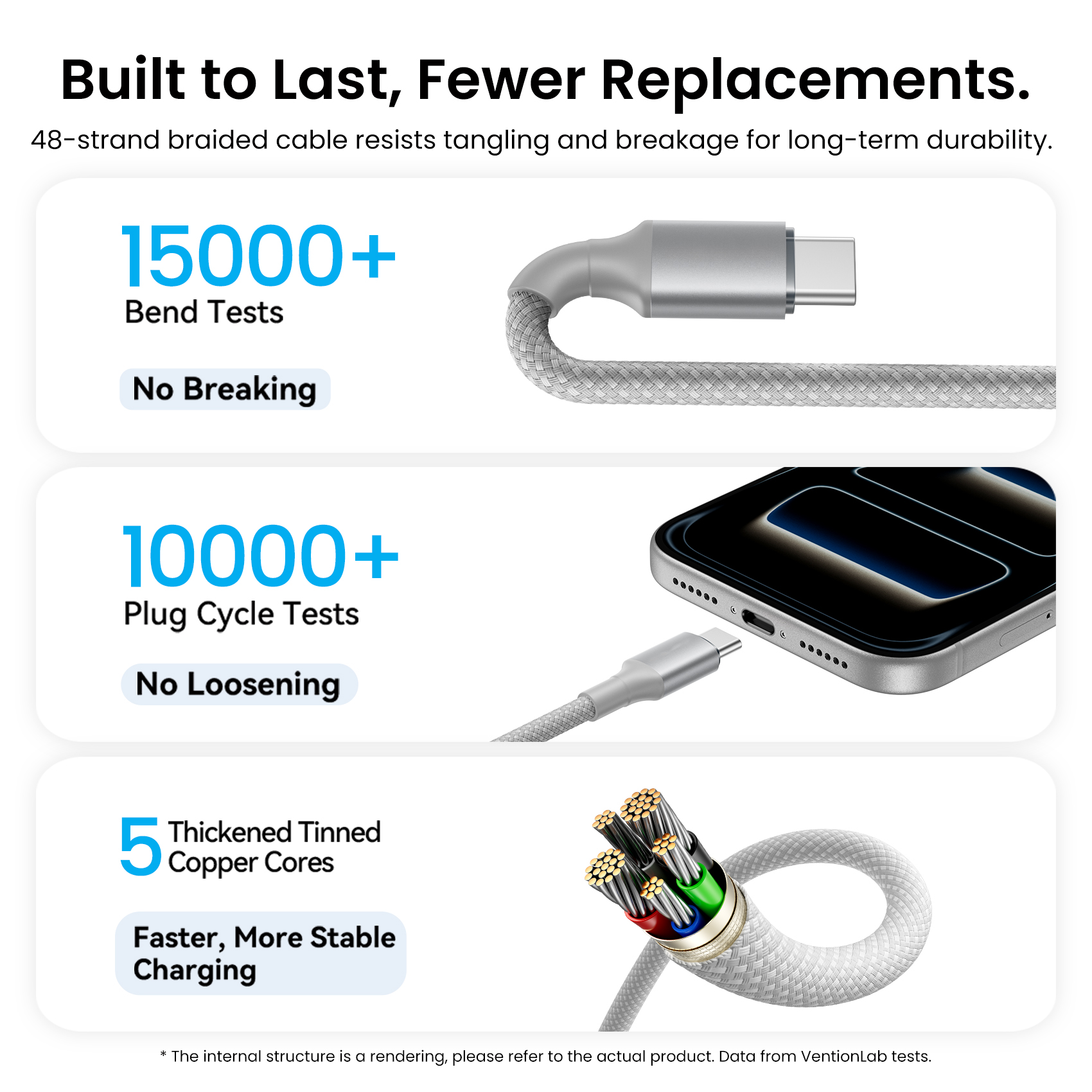 Kábel Vention 240W USB C Magnetický kábel typu C