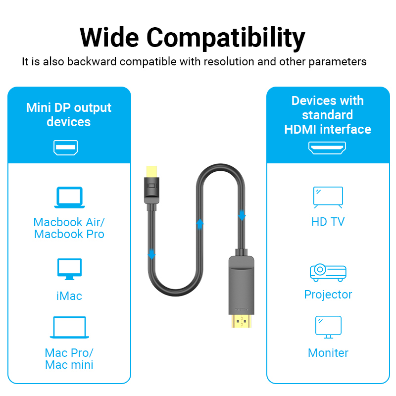 Καλώδιο Vention Mini DisplayPort σε HDMI 4K Thunderbolt