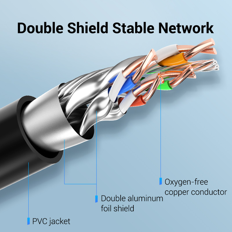Vention Cat8 Ethernet hosszabbító kábel SFTP 40Gbps