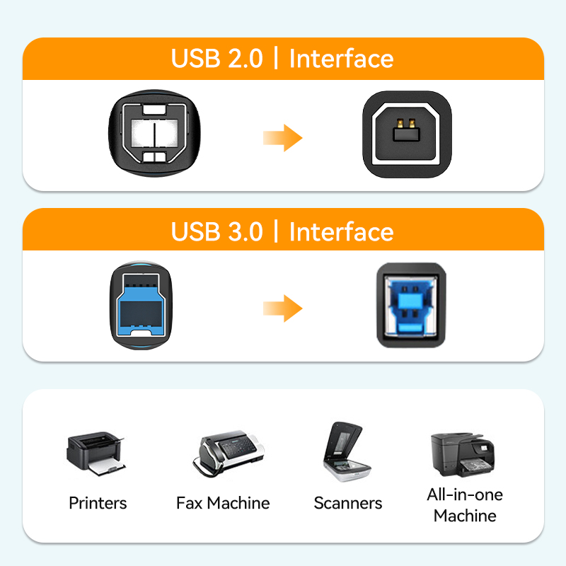 Vention USB Printer Cable USB 3.0 2.0 Type A Male to B
