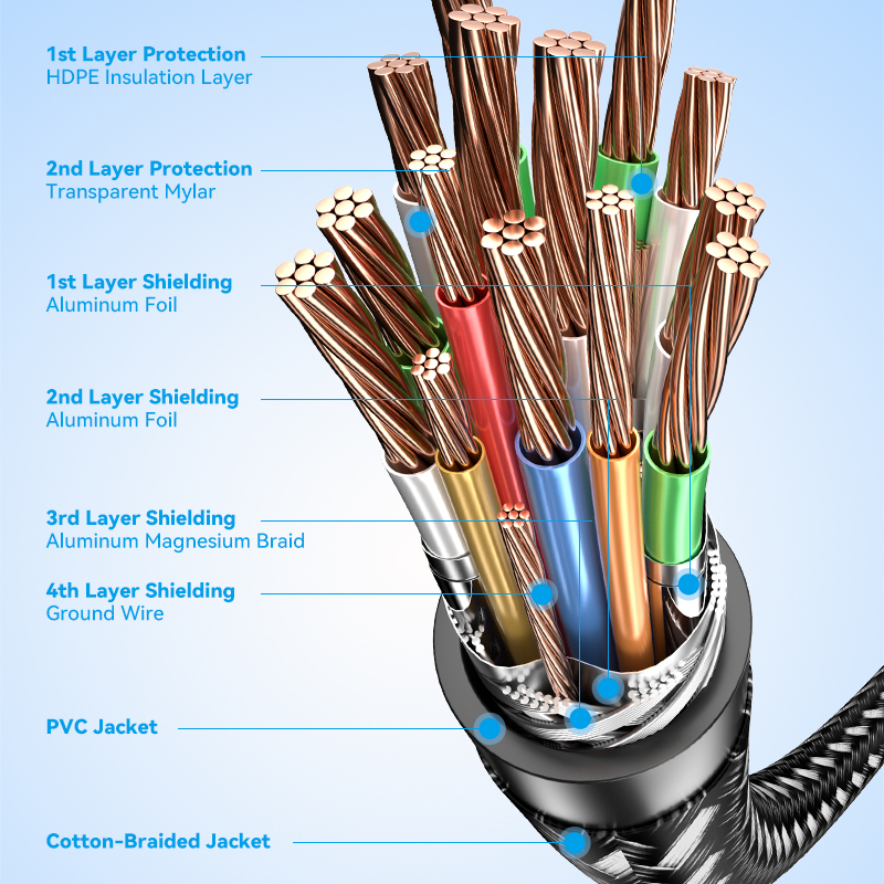 Vention 4K HDMI-Compatible Cable HDMI 2.0 Cabo for PS5