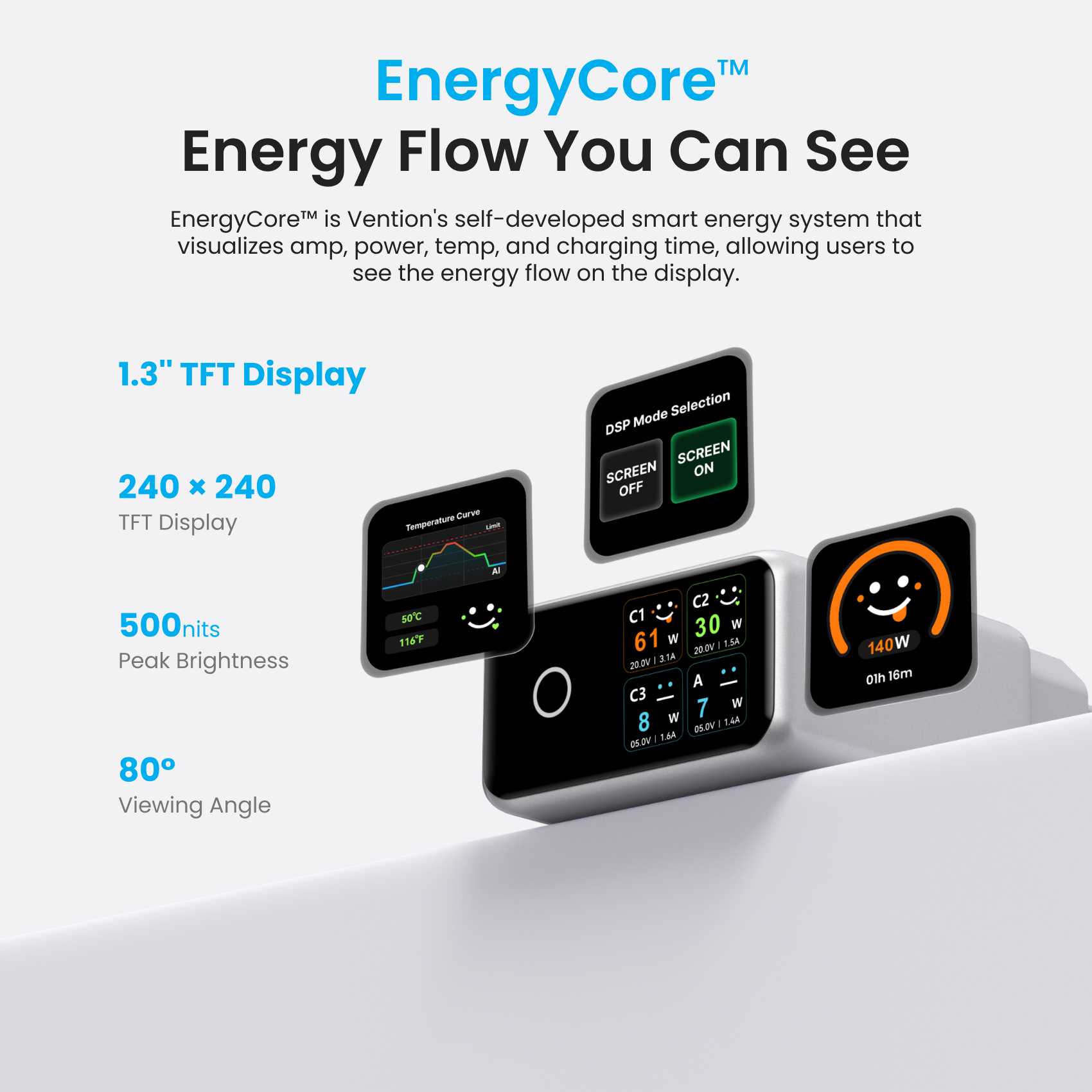 Vention 140W GaN Charger with Smart Display USB C