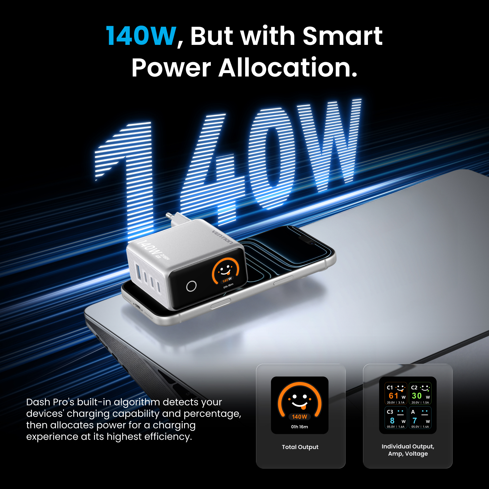 Vention 140W GaN Charger with Smart Display USB C