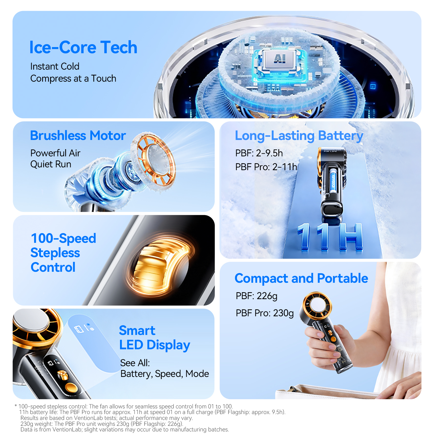 Vention Superconductive Cooling Handheld Fan 11000 RPM