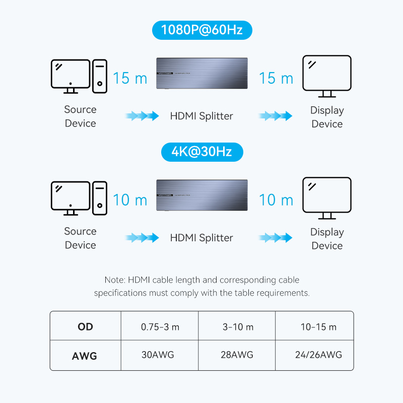 Vention HDMI Splitter 1 In 8 Out Adapter 4K 60Hz HDMI