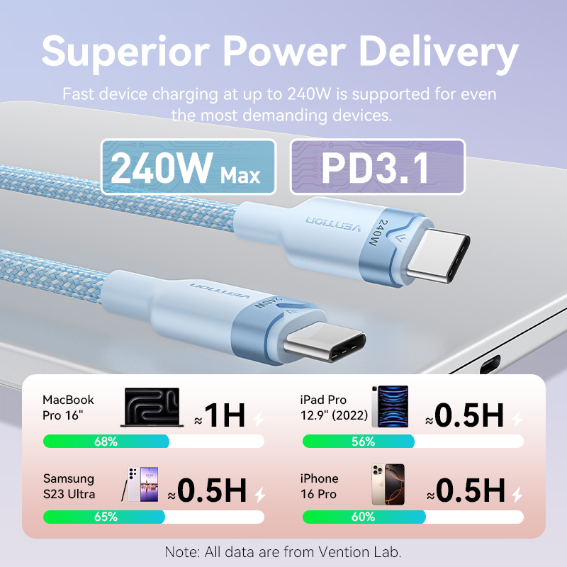 Καλώδιο γρήγορης φόρτισης PD3.1 Vention 240W USB C σε