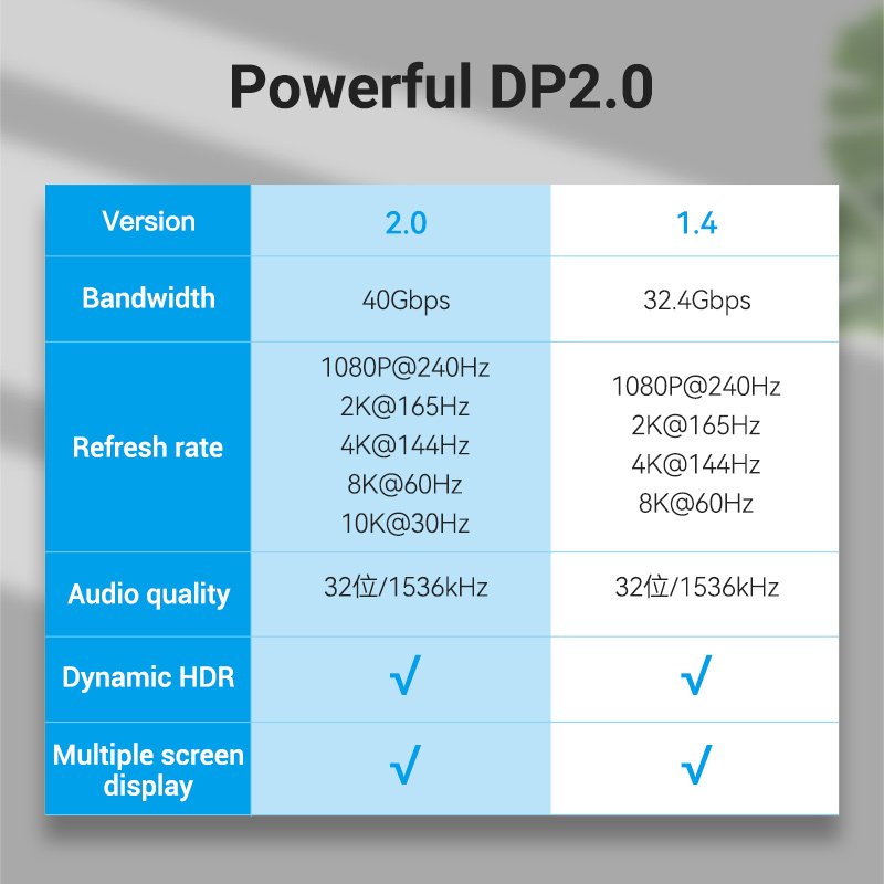 Vention 10K DisplayPort Cable 8K@60Hz 4K@165Hz 40Gbps