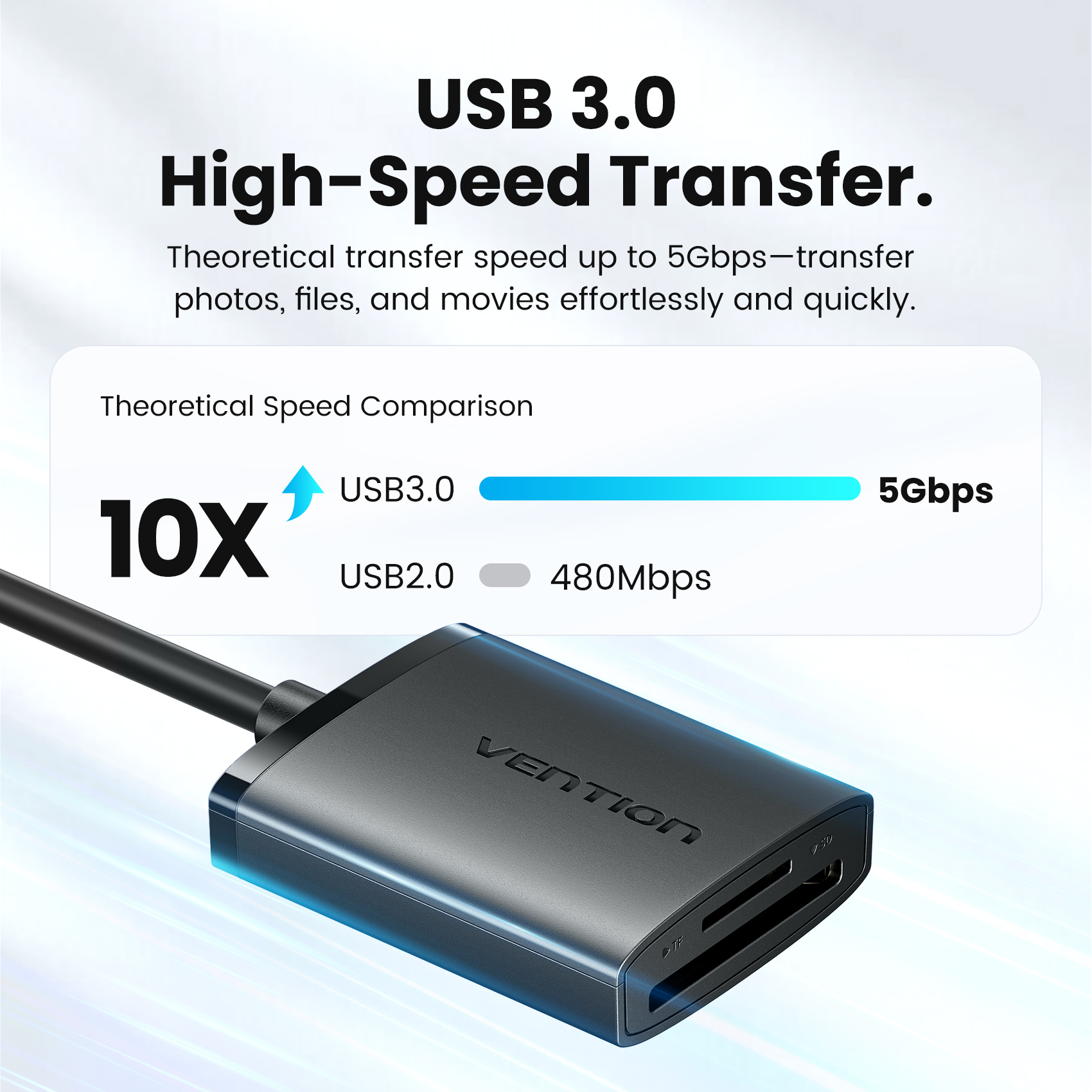 Vention USB 3.0 Card Reader OTG Type C to SD TF Memory