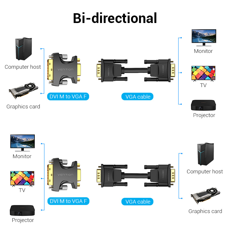 Vention DVI to VGA 24+5 Adapter DVI-I Male to VGA