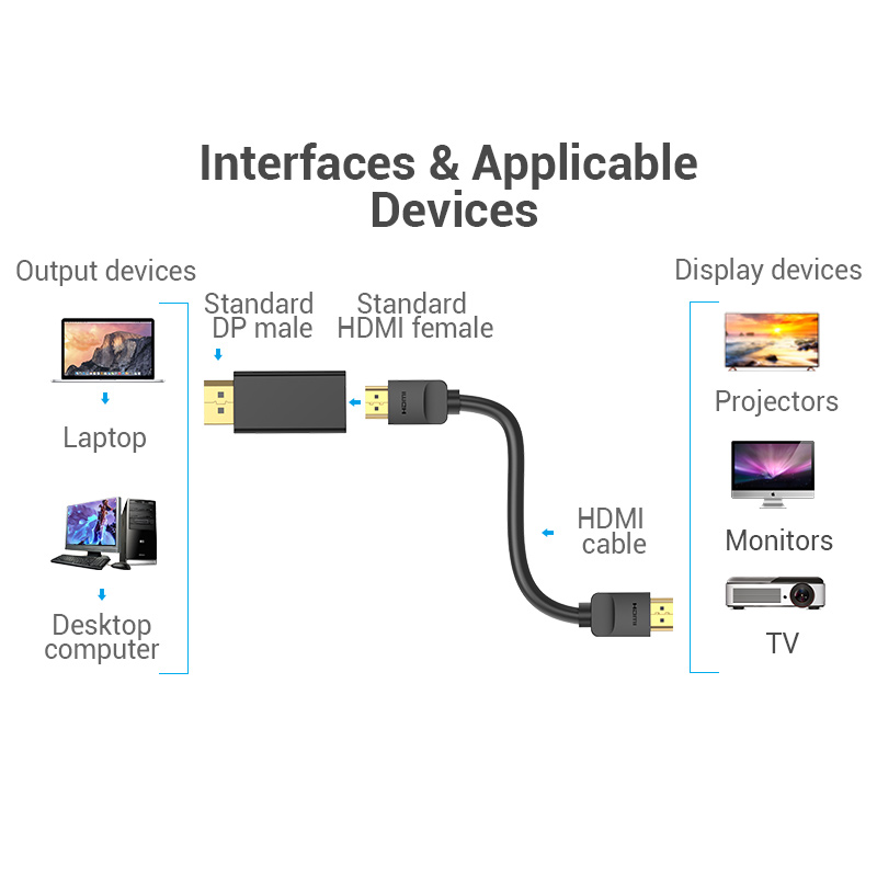 Adaptador Vention DisplayPort para HDMI 4K Macho DP