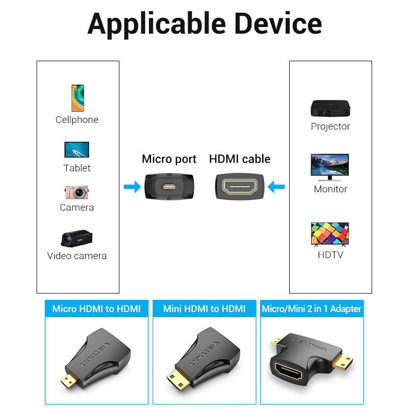Vention Micro HDMI Adapter 1080P Micro HDMI Male