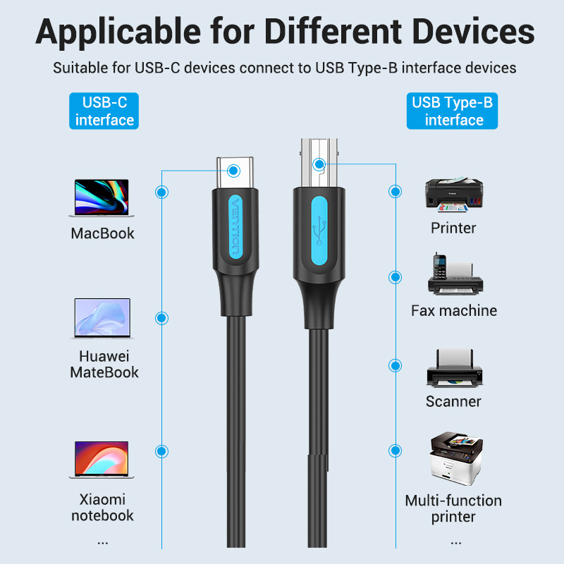 Vention USB C to USB Printer Cable for MacBook Pro