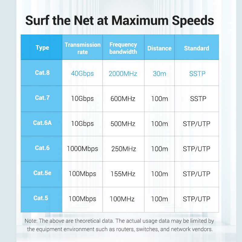 Vention Ethernet Cable Cat8 40Gbps 2000MHz Network Lan