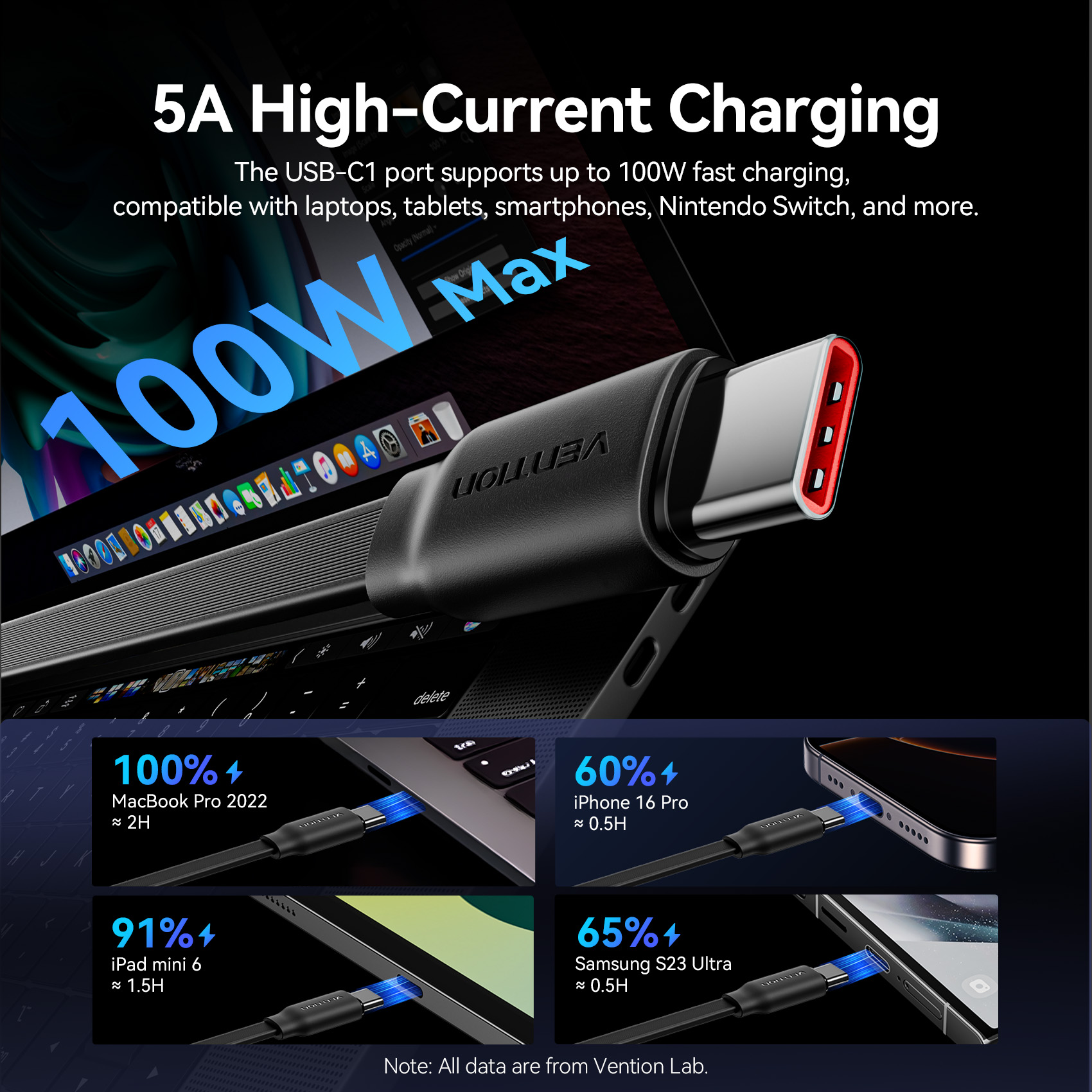 Vention Retractable 100W Cable 3 in 1 USB C Fast